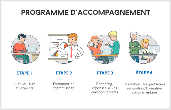votre campagne de communication sur les réseaux