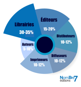 La crise du papier et ses effets sur le prix du livre Nombre7