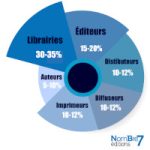 La crise du papier et ses effets sur le prix des livres chez Nombre7