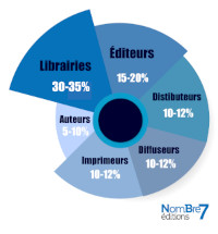 La crise du papier et ses effets sur le prix des livres chez Nombre7